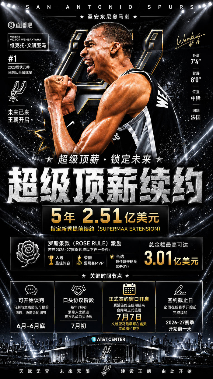 乐鱼体育平台-超级状元秀，签5年2.51亿顶薪稳了，尼克斯主帅谈防守包夹文班|马刺|NBA|文班亚马|总决赛|迈克·布朗_新浪体育_新浪新闻